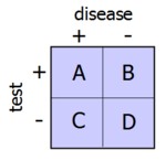 2x2